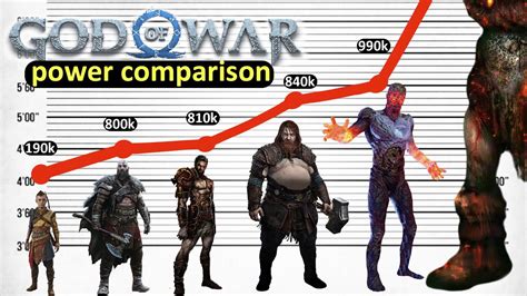 strongest gow characters